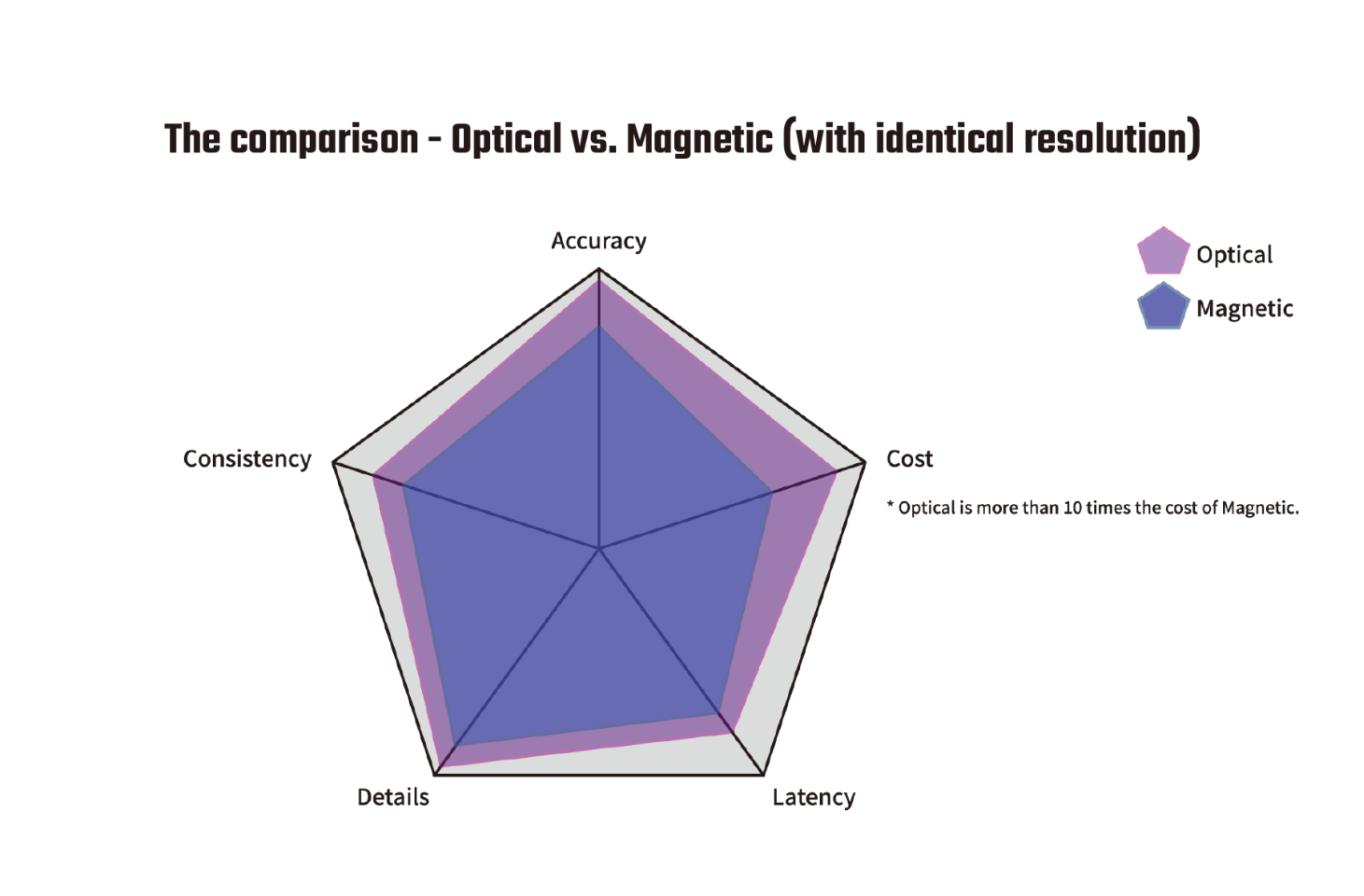 Conspit ARES 20 Platinum CDR version - Image 5