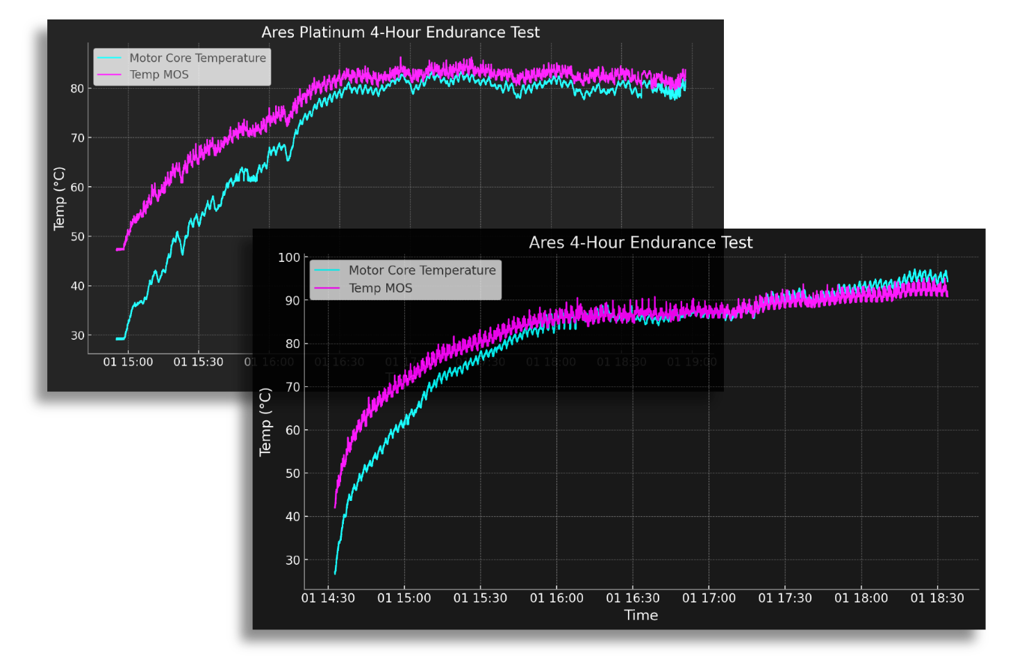 Conspit ARES 20 Platinum CDR version - Image 11