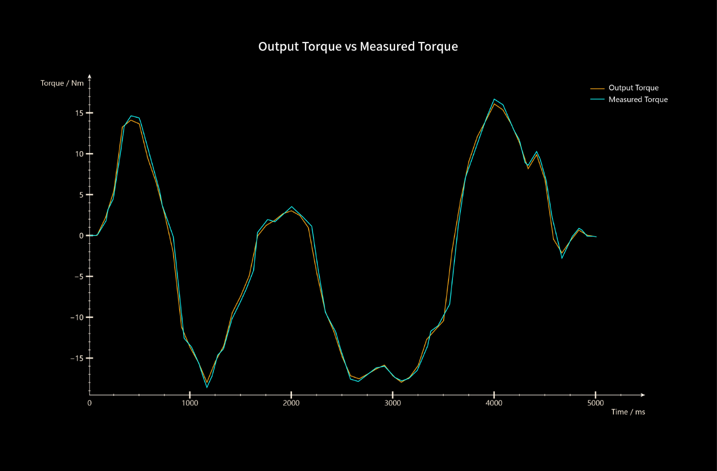 Conspit ARES 20 Platinum CDR version - Image 13