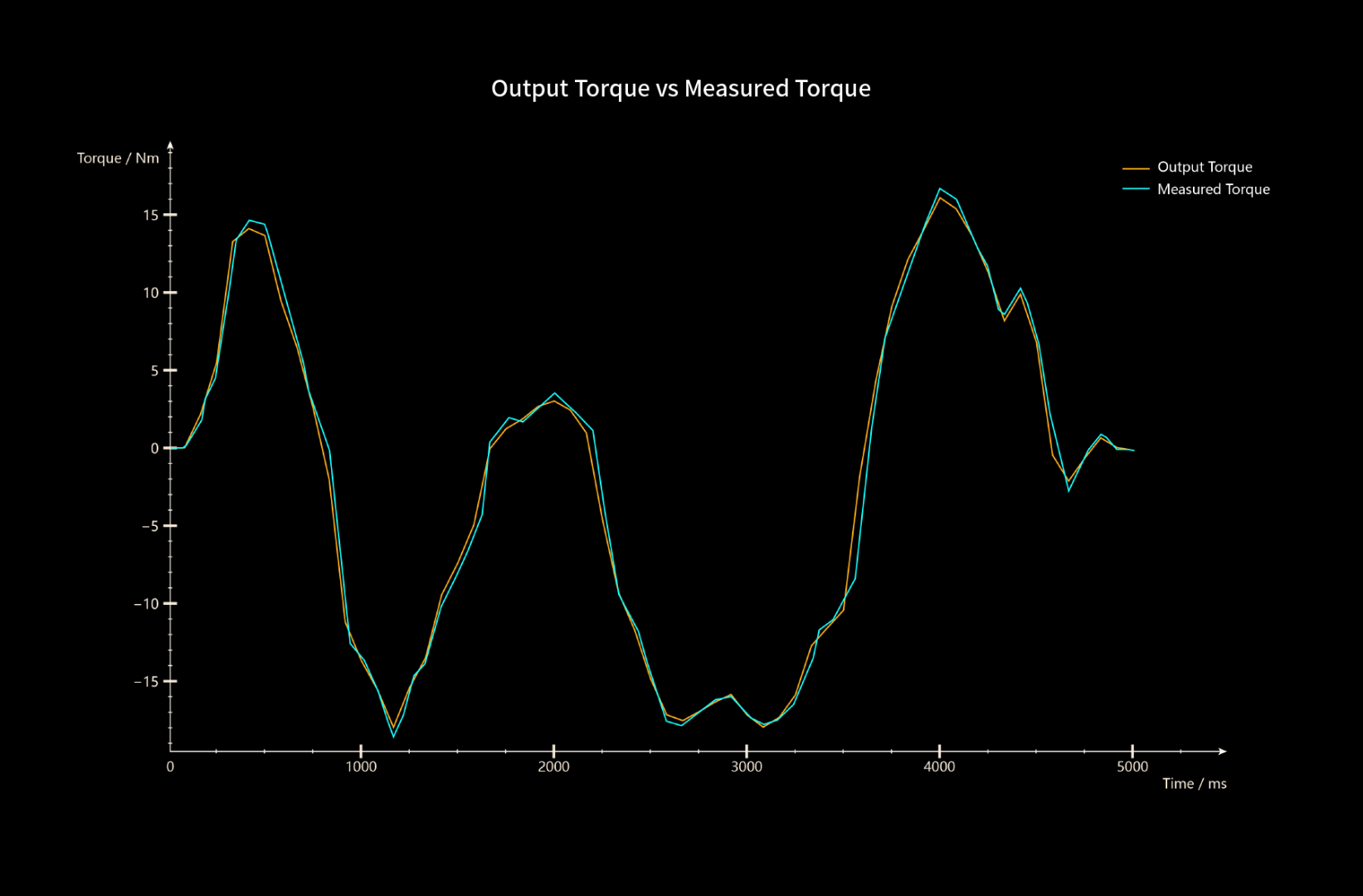 Conspit ARES 12 CDR - Image 13